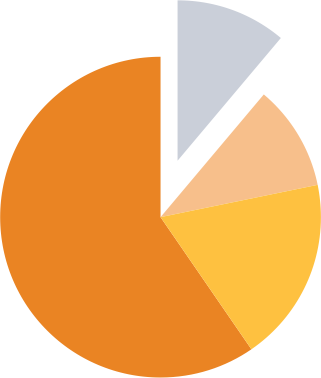 Sales Report